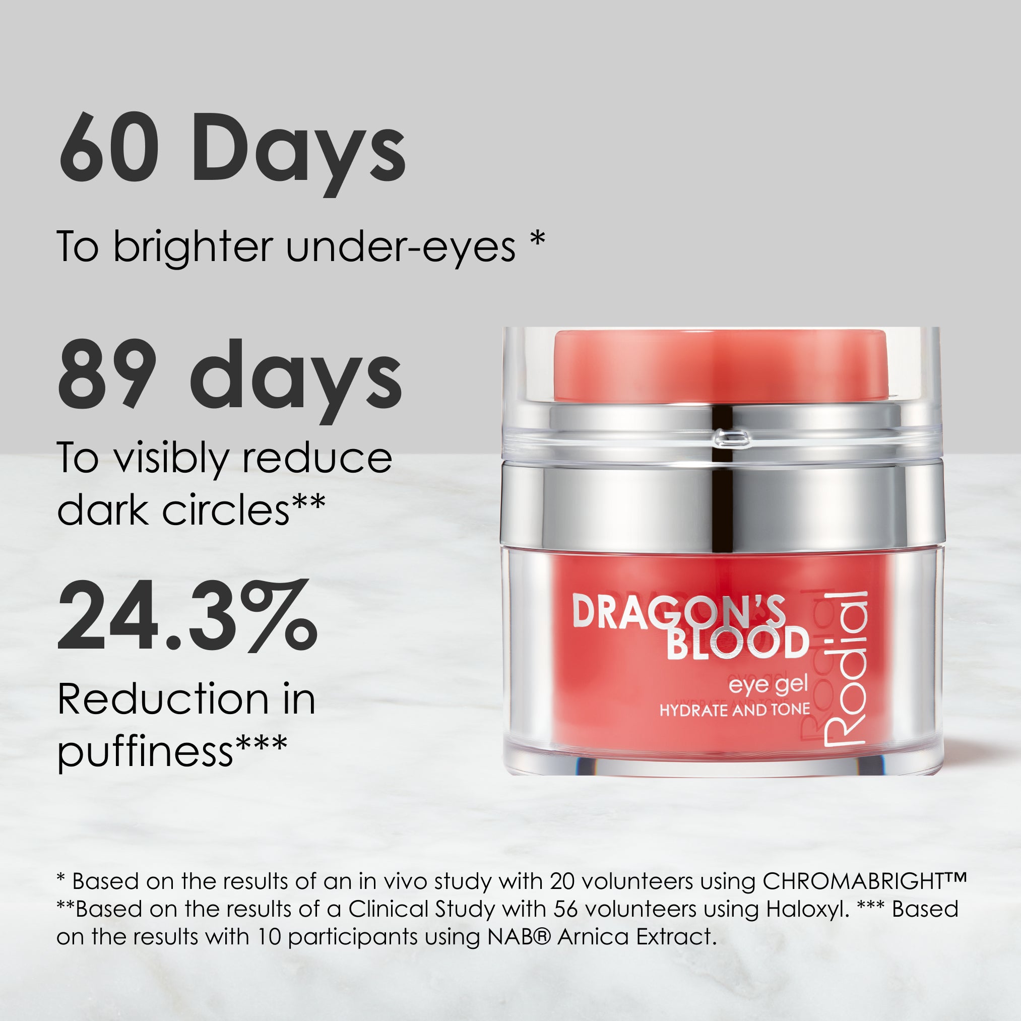 Dragon's blood eye gel | Cooling Gel | Rodial