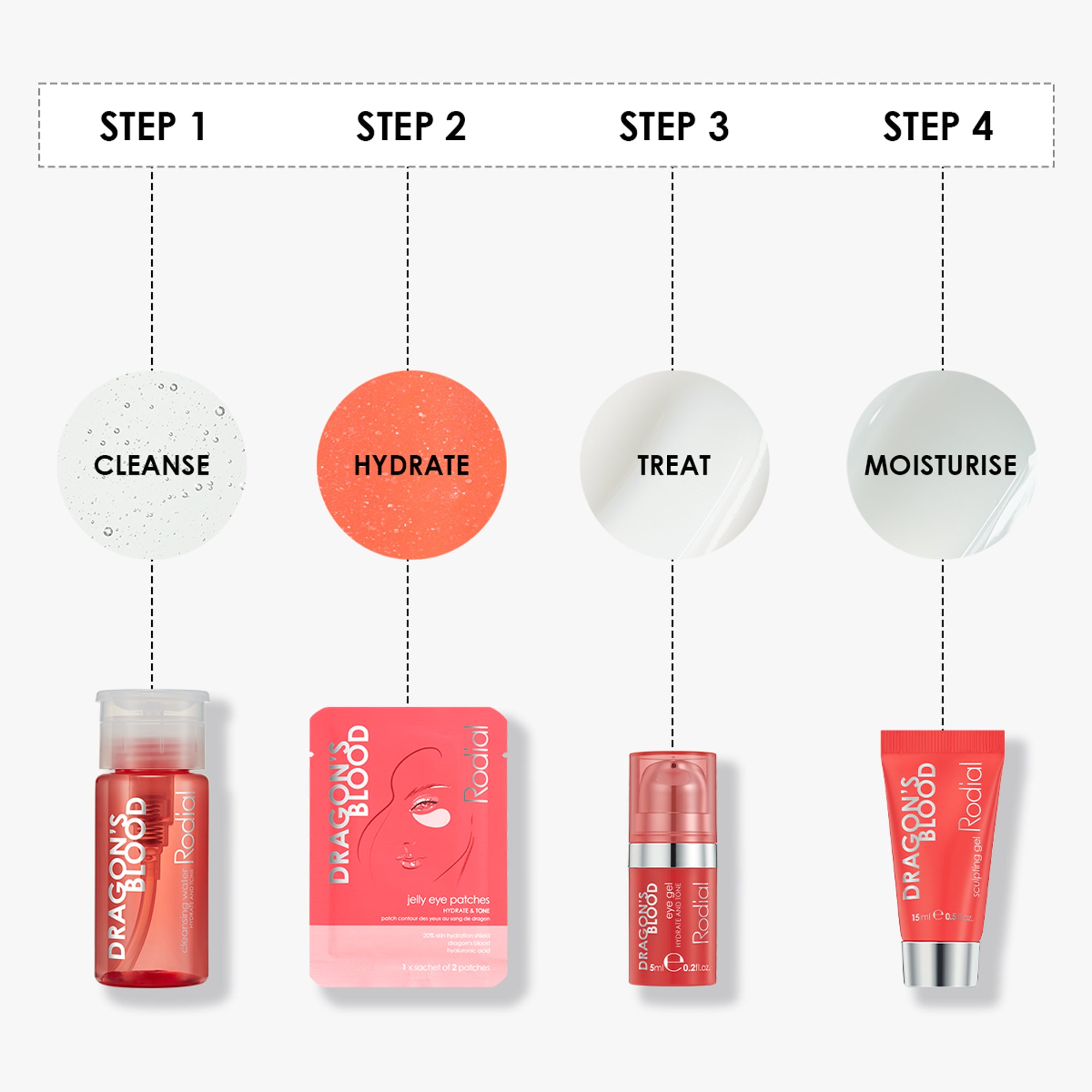 Dragon's Blood Little Luxuries Kit – Rodial